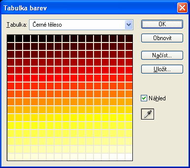 Přitom pozorujte paletku kanály, která před touto operací obsahovala čtyři RGB kanály a po aplikaci jediny Stupně šedi.