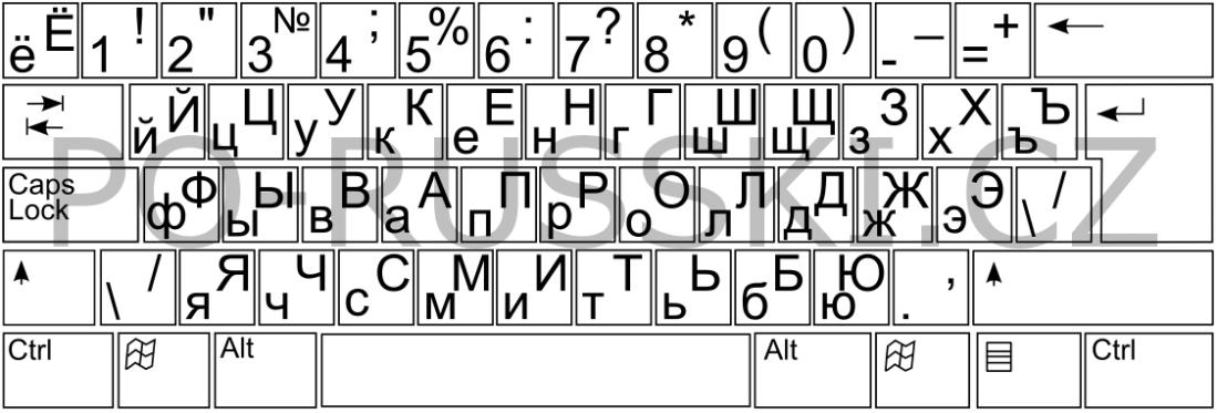 9 QWERTY fonetické rozložení ruské klávesnice Obr. 10 QWERTZ fonetické rozložení ruské klávesnice 5.