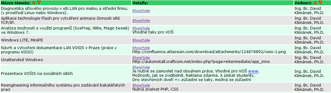 podrobného popisu byl přesunut do buňky s názvem tématu, konkrétně pod něj, díky čemuž je celá tabulka přehlednější.