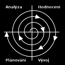 Výběr modelu, metodiky vývoje softwaru Obr. 2: Dynamický web (převzato z lit. 1) 2.