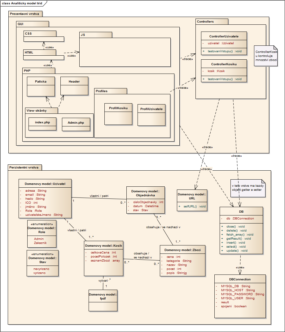 Analytický model tříd 3.9 Analytický model tříd Analytický model tříd je diagram, který zachycuje celkový statický pohled na aplikaci. Účelem je znázornit typy objektů, proměnných a jejich vztahy.