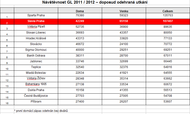 6. ČÍSLA