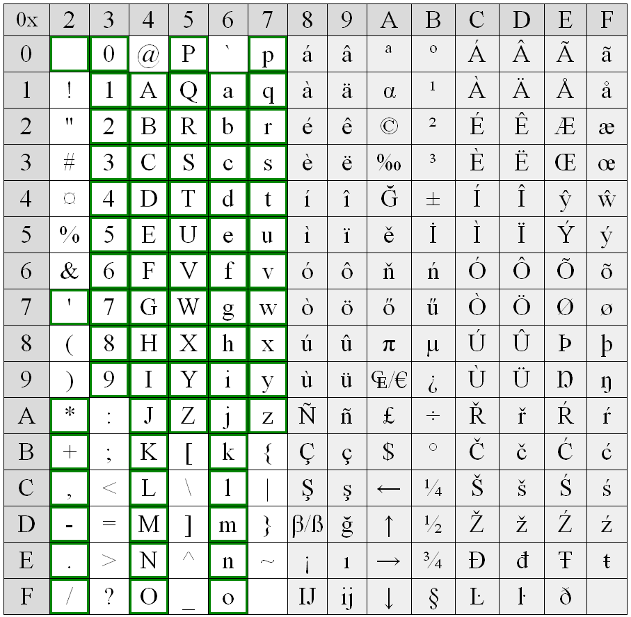 2.6 Znakové sady v RDS Na rozdíl od většiny systémů, se kterými se dnes běžný uživatel setká, systém RDS nepodporuje znakovou sadu Unicode zahrnující znaky všech světových abeced.