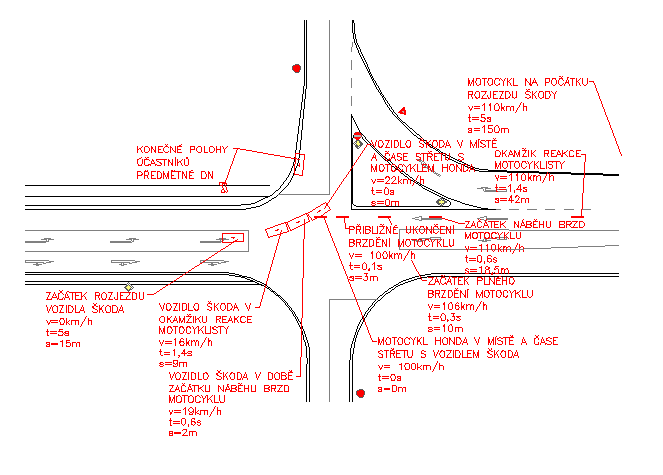 12.1.5 Grafické zobrazení popisované události Obr. č. 12: Intervalový diagram Varianta 1 12.1.6 Nejčastější vyjádření soudu Z vyjádření soudů vyplynulo, že řidič, který odbočuje vlevo, je povinen dát