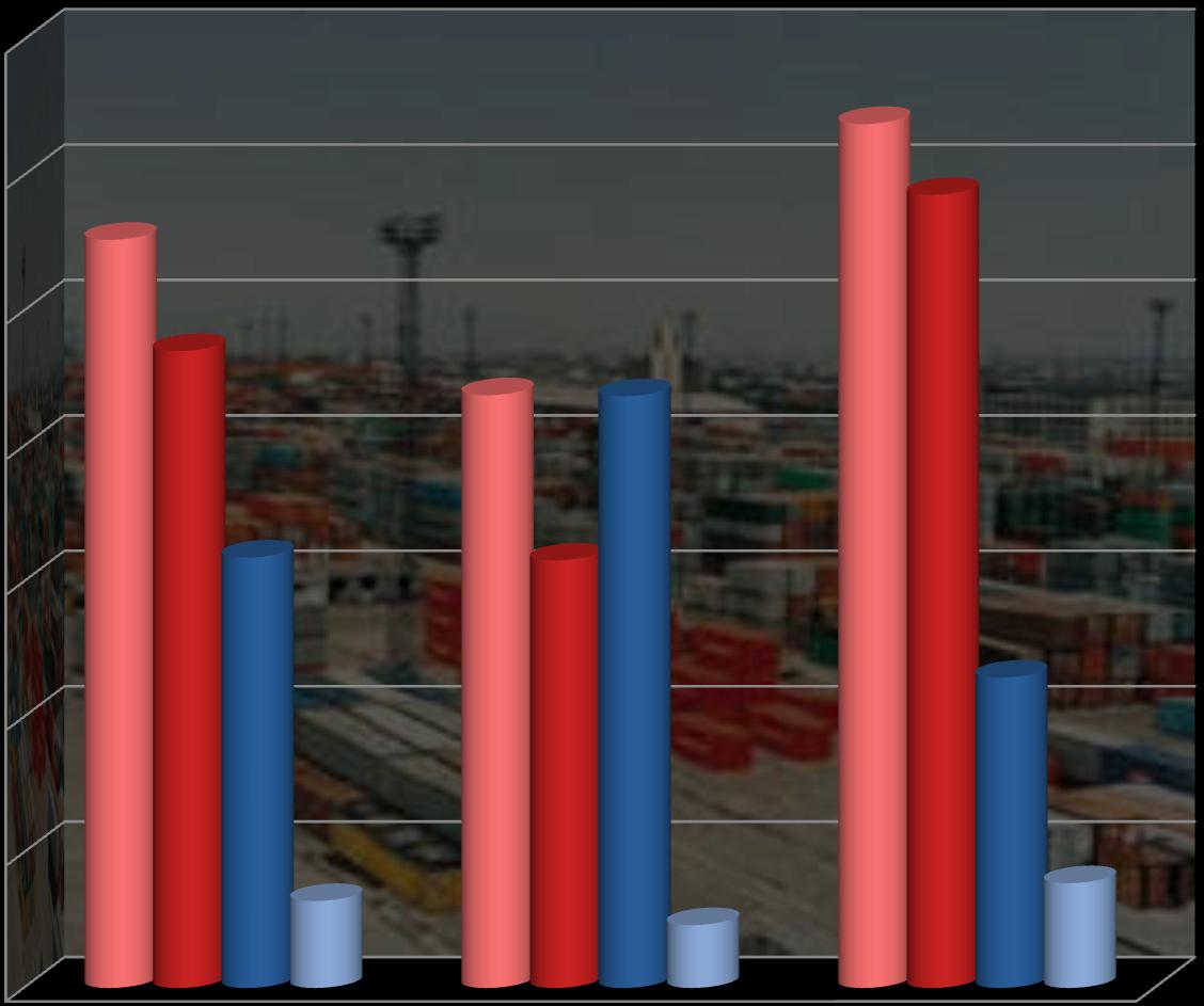 Ekonomická charakteristika země Teritoriální a komoditní struktura zahraničního obchodu zbožím 2009 (%) 70 60 50 40 30 20 10 0 55,3 47,0 31,8 6,4 SNS RF EU Německo 63,8 43,8 31,6 43,7 4,6 58,6 obrat