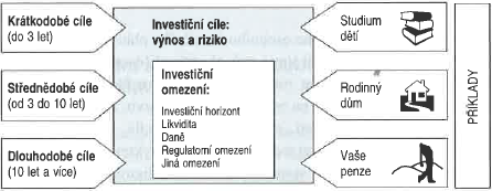 Kontrola rozpočtu Ţivot je plný změn, jak jde čas, tak se mění naše ţivotní priority. Rozpočet by měl být vţdy přepočítán při výrazných změnách v osobních financích, např.