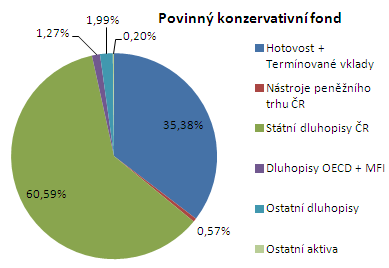 o Odbytné pozůstalým. Zemře-li účastník a nevznikl nárok na pozůstalostní penzi, pak je odbytné vyplaceno oprávněným osobám uvedeným ve smlouvě. 3.4.