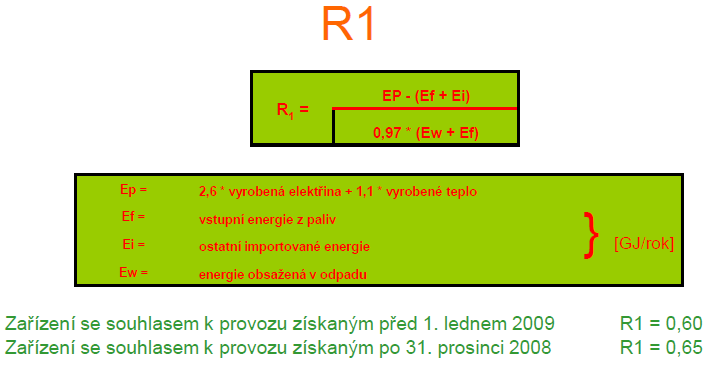 Kód způsobu odstraňování odpadů D10 spalování na pevnině Kód způsobu využívání odpadů