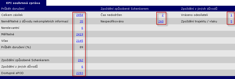 Jste v kapitole: Podrobné návody myschenkerland KPI Statistika KPI podle relace