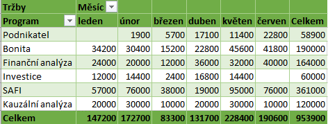 6 Karta Data 105 OBR.