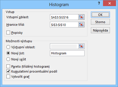 6 Karta Data 126 OBR. 6-28: VSTUPNÍ TABULKA NA LISTU PSČ Na kartě DATA ve skupině ANALÝZA klikneme do tlačítka Analýza dat a z nabídky analytických nástrojů vybereme Histogram.