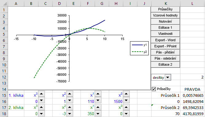 9 Karta Vývojář: Visual Basic pro aplikace 158 OBR. 9-22: LIST PRŮSEČÍKY S GRAFEM A OVLÁDACÍMI PRVKY Enc-09-01.