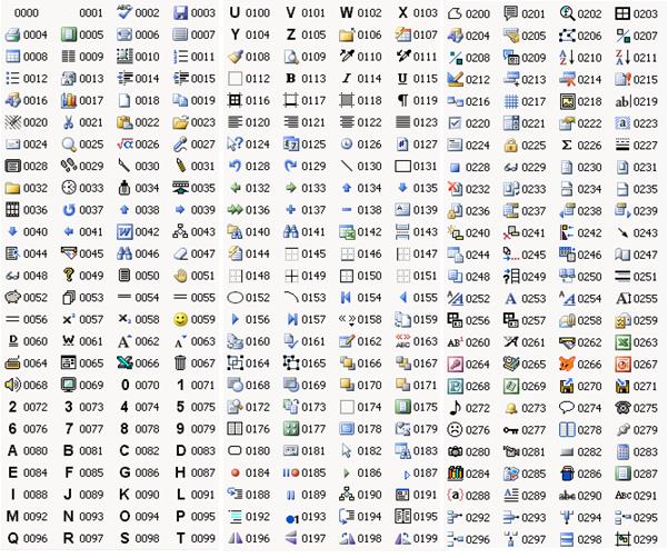 9 Karta Vývojář: Visual Basic pro aplikace 171 OBR. 9-42: IKONY PRO PŘÍKAZ FACEID Odebrání pásu Dalším makrem odstraníme vlastní pás karet.