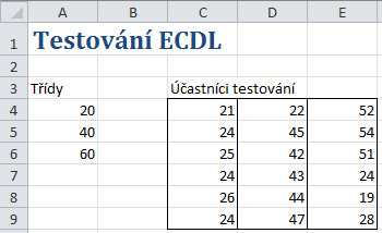 11 Příloha: Náměty samostatných cvičení 184 6.5 Seřadit a filtrovat 6.6 Osnova 6.7 Datové nástroje 6.7 Datové nástroje: Hledání řešení 6.7 Datové nástroje: Správce scénářů 6.