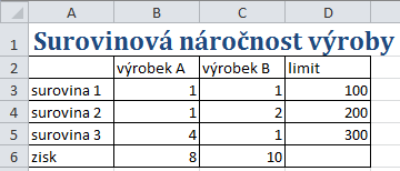 11 Příloha: Náměty samostatných cvičení 185 OBR. 6: DOPRAVCI 6.8 Doplňky: Regrese 6.8 Doplňky: Řešitel Na nový list Dopravci zjistěte rovnici regresní přímky.