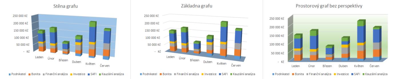 3 Karta Vložení 58 OBR. 3-21: POZADÍ PROSTOROVÝCH GRAFŮ Skrytí a zobrazení grafů V kartě FORMÁT klikneme ve skupině USPOŘÁDAT do tlačítka Podokno výběru. V podokně Výběr (viz obr.