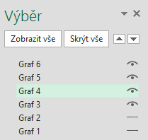 skrýt či zobrazit všechny grafy tlačítky nahoře v podokně, měnit pořadí grafů v seznamu tlačítky Přenést blíž, Přenést dál. OBR.