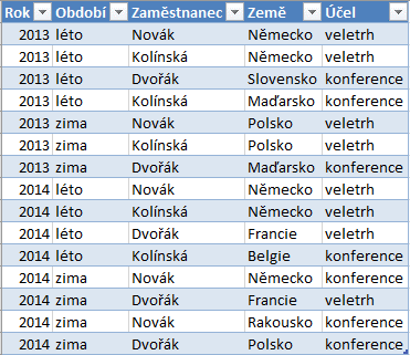 3 Karta Vložení 74 OBR. 3-38: TABULKA VÝJEZDY Vybereme rozsah buněk obsahujících data. Spustíme doplněk VLOŽENÍ, SESTAVY, Power View. Sestava se vytvoří na novém listu nazvaném Power View1.