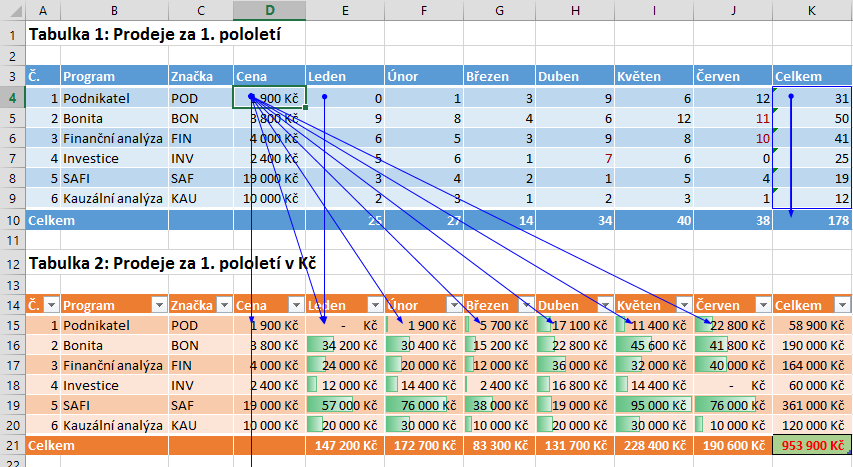 5 Karta Vzorce 97 Předchůdci Následníci Odebrat šipky 5.