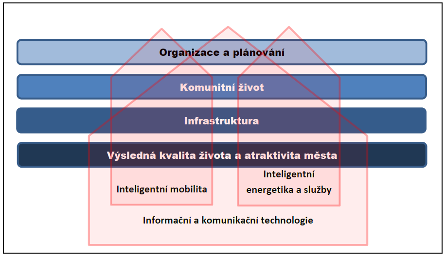 Základní