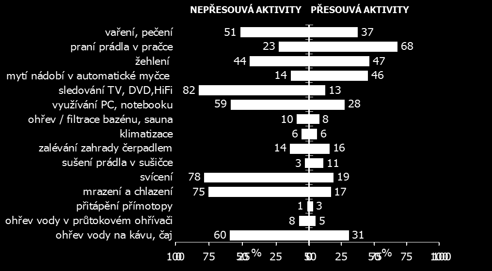 Při masivní instalaci AMM bude nutno provést kontroly stavu a vybavenosti DTS v dostatečném předstihu před zahájením implementace, aby bylo možné zajistit úpravu DTS, zejména přípravu rozhraní pro