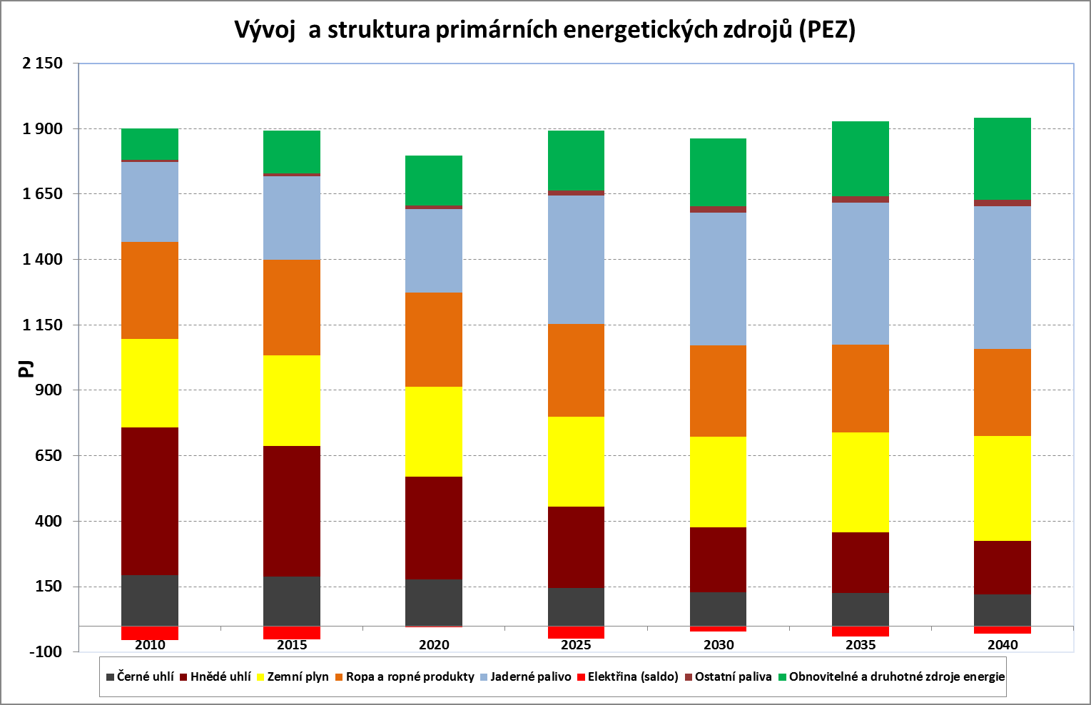 Státní energetická koncepce