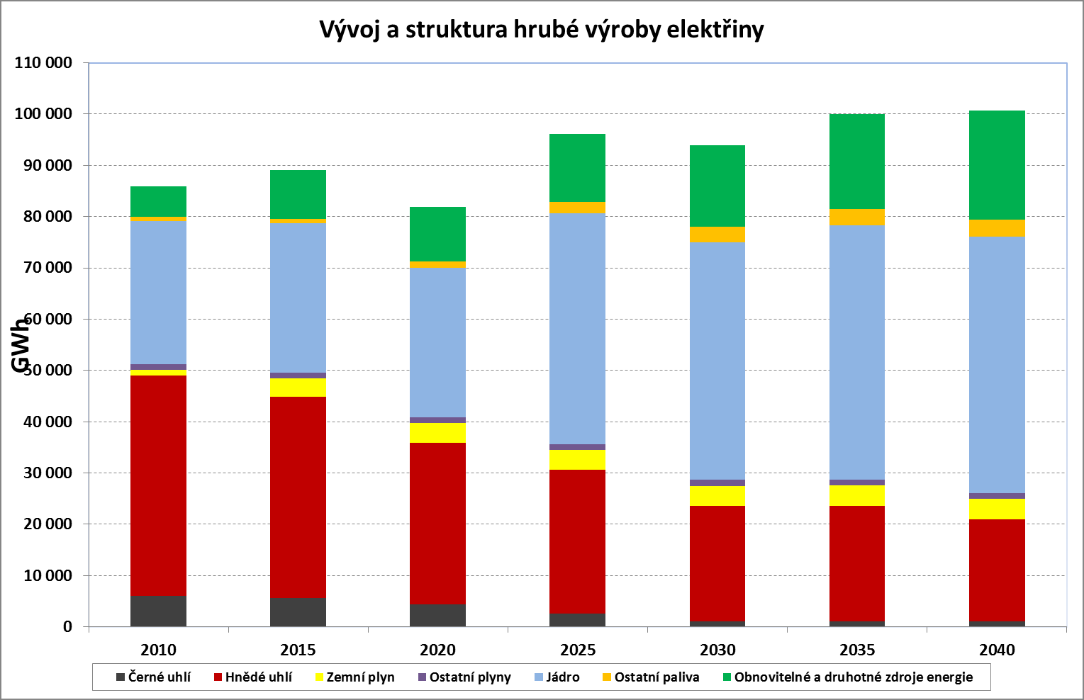 Státní energetická koncepce