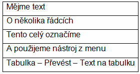 Kliknutím pravým tlačítkem myši kdekoliv na tabulce vyvoláme nabídku k dalším úpravám tabulky, kde můžeme volit vzhled tabulky, směr toku textu v polích, zarovnání atd.