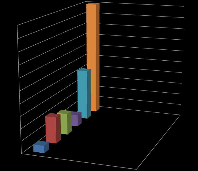 3. Otázka č. 3 Vaše nejvýše získané vzdělání? Z této otázky jsem chtěla získat informace o vzdělanosti pedagogŧ.