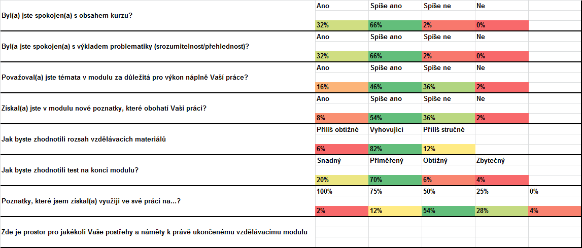 M9 Elektronické bankovnictví Modul č. 9 byl zaměřen na elektronický platební styk zejména z pohledu jeho nástrojů a jejich využívání v běžném hospodářském a obchodním životě.