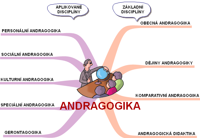 Andragogická didaktika v