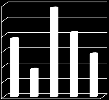 UTB ve Zlíně, Fakulta managementu a ekonomiky 55 Z výsledků je patrné, že nadpoloviční většina (55,4 %) klientů nemá zájem o pravidelné skupinové rehabilitační cvičení.