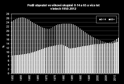 Komplikace v anestezii u geriatrických pacientů Dušan Merta (dusan.merta@seznam.cz) září 2013 1 Úvod Stáří relativní pojem Už to není co bývalo.