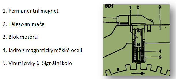 Měření senzorů automobilu Umístění: Senzor bývá umístěn v bezprostřední blízkosti impulzního kola vždy na pevné části (motor, převodovka, atd.).