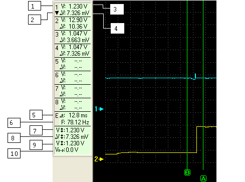 Diagnostika elektronických zařízení synchronizace. To je způsobeno tím, že osciloskop (analyzátor) musí nashromáždit dostatečný počet hodnot pro celé pásmo rozmítání. 3.