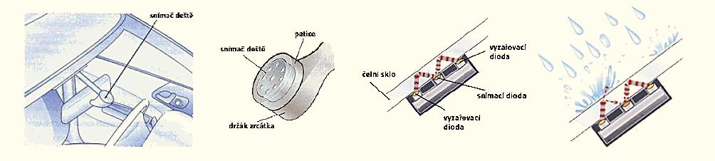 Senzory v automobilu Koncový spínač Např.