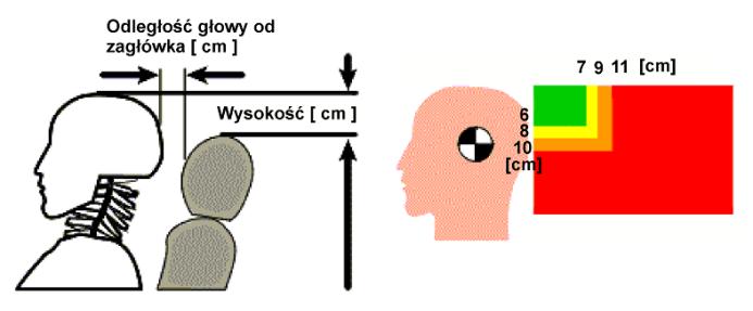 vzít v potaz výsledky zkoušek stejného modelu automobilu bnebo modelu konstrukčně příbuzného se shodnou konstrukcí nárazníku.