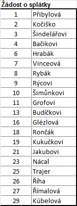 PROTOKOL O HLASOVÁNÍ na shromáždění SVJ konaném dne 27.4.2015 Otázky Č. ot. Znění otázky Schváleno Potřebné kvórum 1. Souhlasíte se schválením účetní závěrky za rok 2014? ANO >50% přítomných 2.