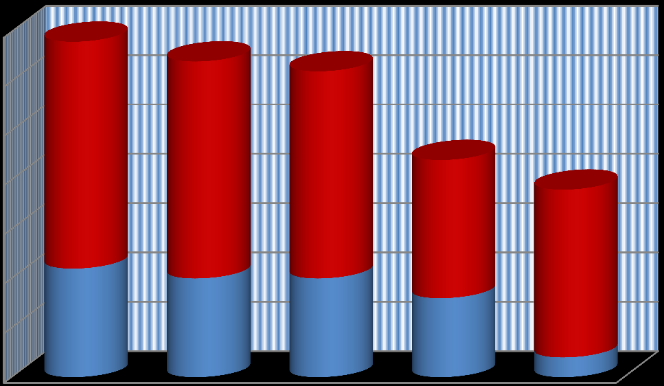 14 9 14 15 9 10 0 1.PA 2.SA 3.TA 4.KA 5.QA 6.SxA 7.SpA 8.