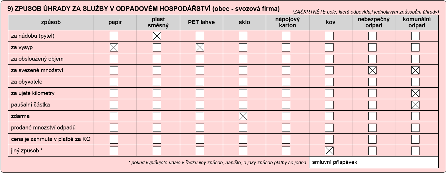 Celkové náklady na odpadové hospodářství v obci (řádek 11) Sečtěte celkové náklady na odpadové hospodářství v položkách 1,2,3,4,5,6,7,8,9,10. Částky uvádějte v Kč včetně DPH, pokud je uplatňováno).