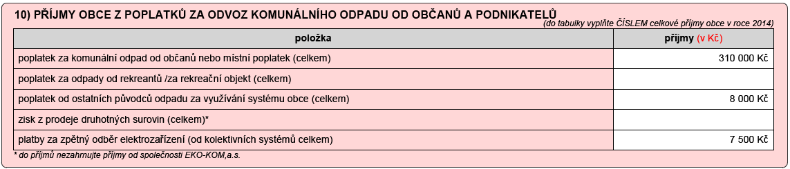 Z tabulky vyplývá, že směsný plast je sbírán nádobovým, nebo pytlovým způsobem sběru a firma jej účtuje za svezený pytel. Sběr papíru a samostatný sběr PET lahví obec platí v ceně za výsyp nádoby.