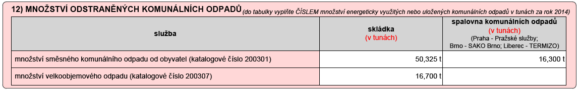 Tabulka 11b - Výše místního poplatku za trvale bydlícího občana a rekreační objekt v roce 2015 Do tabulky ČÍSLEM vyplňte výši poplatků (částky uvádějte v Kč), které obec občanům za daný způsob