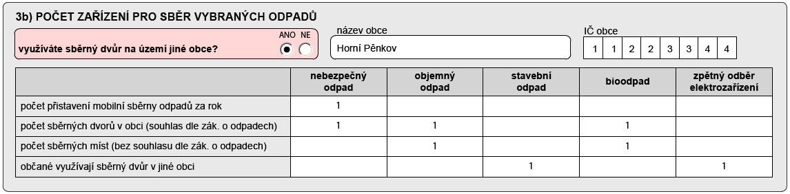 Tabulka 3a - Vybavení obce zařízeními pro sběr odpadů (sběrná místa, sběrné dvory) Doplňte údaje o počtech zařízení (sběrných míst nebo sběrných dvorů), které jsou k dispozici pro odložení vybraných