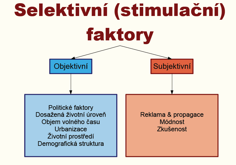 Příloha 4 Selektivní faktory Zdroj: Čerba,Otakar. Geografie cestovního ruchu. Přednáška.