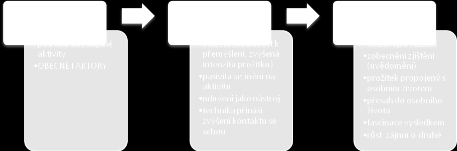 rvačce, tak nyní řeším jinak. Už na to kašlu a nenechám se vyprovokovat. ). Osobní růst a pravdivost tvrzení zkoumaných osob byla podpořena i údaji z individuálních setkání. Obrázek č.