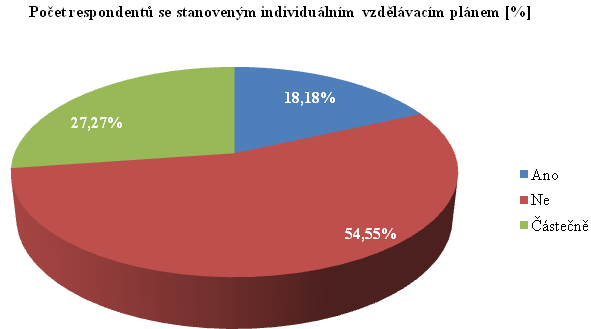 UTB ve Zlíně, Fakulta managementu a ekonomiky 44 16 DOTAZNÍKOVÉ ŠETŘENÍ Cílem provedeného dotazníkové šetření bylo zjištění názorů jednotlivých zaměstnanců zapojených do implementační struktury OP