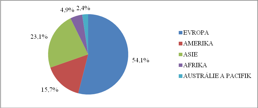 setkání na národní úrovni, která organizují pobočky mezinárodních sdruţení.