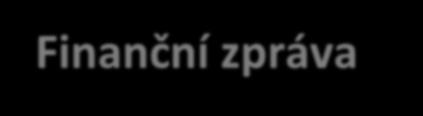 Finanční zpráva Náklady 2014 Materiál Pohonné hmoty Energie Opravy a udržování Cestovné Reprezentace Nakoupené služby Mzdové náklady Odpisy Ostatní finanční náklady Celkem 600 350 Kč 450 911 Kč 671