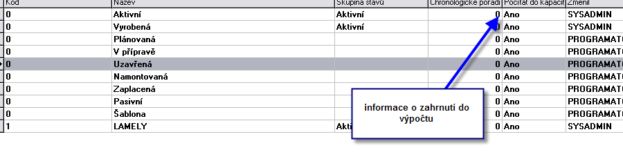 Nabídka Zakázky Ve zkratce - my nyní mezi všemi vyrobenými zakázkami vyhledáváme ty, které byly přepnuty do stavu vyrobená v rozsahu zadaném v rozšířeném filtru.