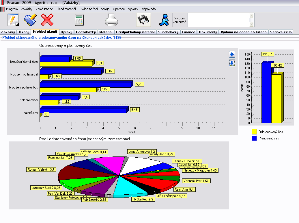 Nabídka Zakázky V levé části je předpokládaný čas jednotlivých úkonů v porovnání s odpracovaným. V pravé části se nachází sumární porovnání odpracovaného a předpokládaného času.